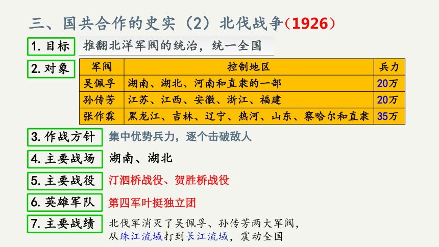 第15課國共合作與北伐戰爭課件18張ppt