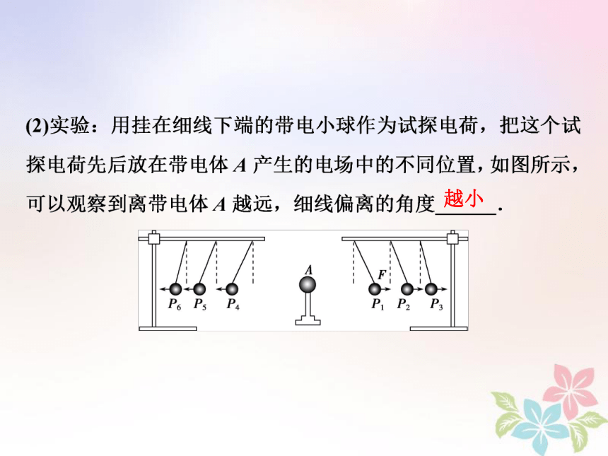 2018年高中物理第1章静电场第3节电场及其描述课件鲁科版选修3_1