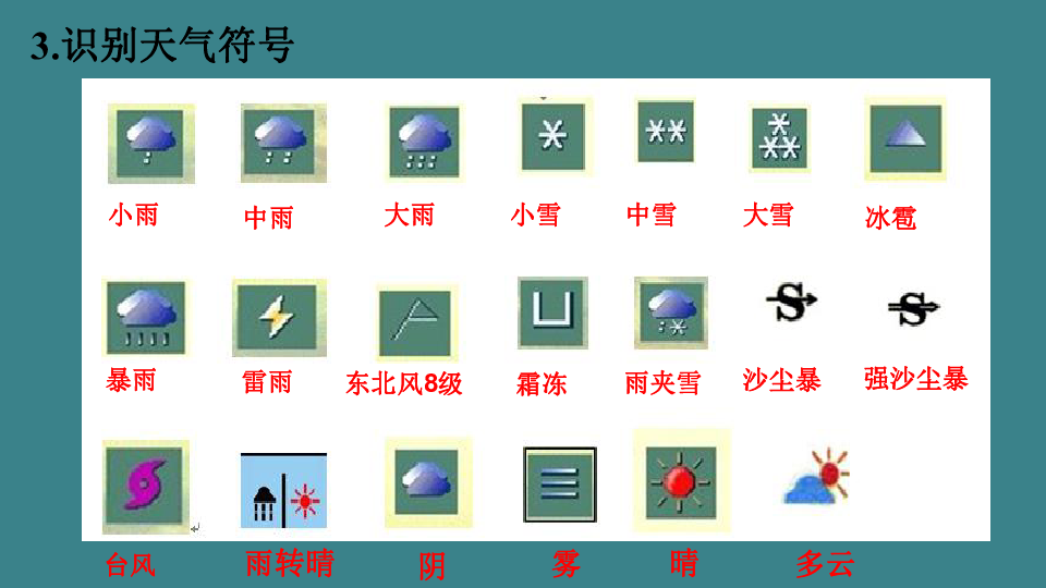 粤人版地理七年级上册课件4.1天气与天气预报（19张PPT）
