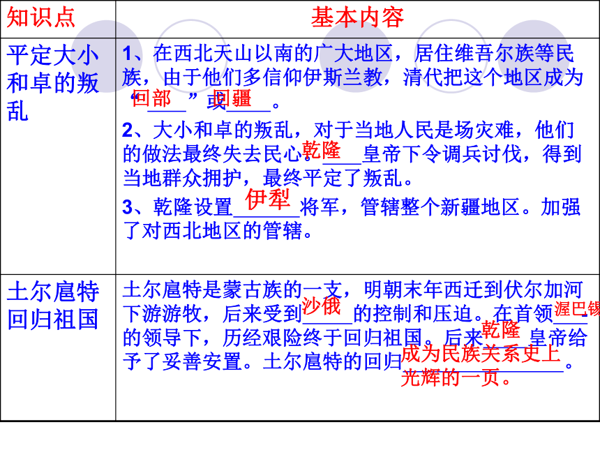 中华书局版七年级下册第18课：清朝对边疆的经营