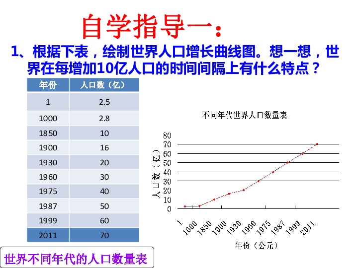 冀教版八年级下册生物  7.3.1控制人口的过渡增长 课件(14张PPT)