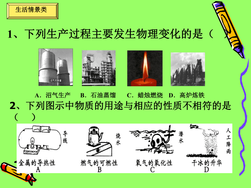 2007年中考复习专题化学识图题的类型和解答[下学期]