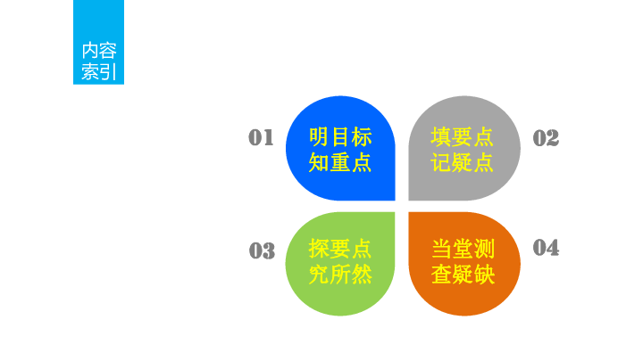 3.3 三角函数的积化和差与和差化积