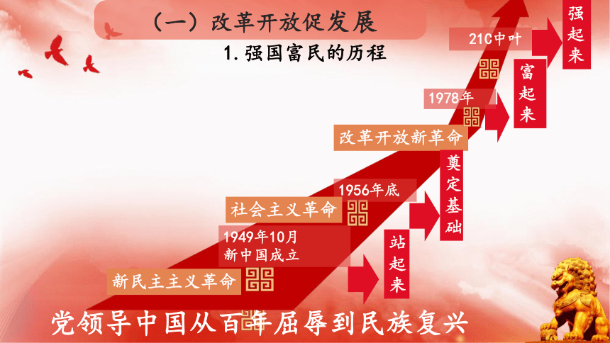 11坚持改革开放课件22张ppt