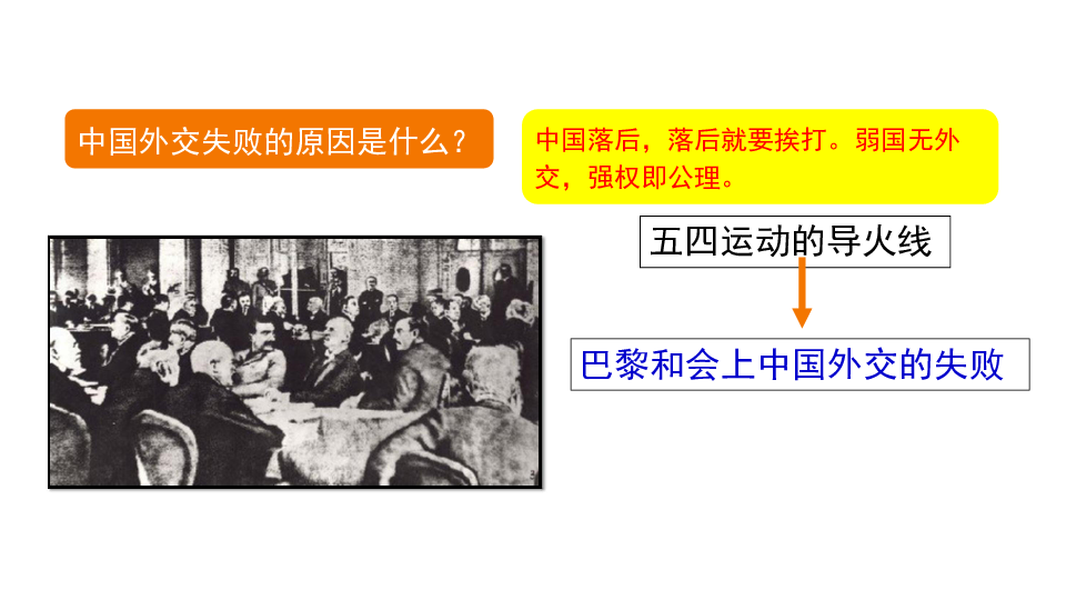 第14课 中国共产党诞生 课件(共25张PPT)