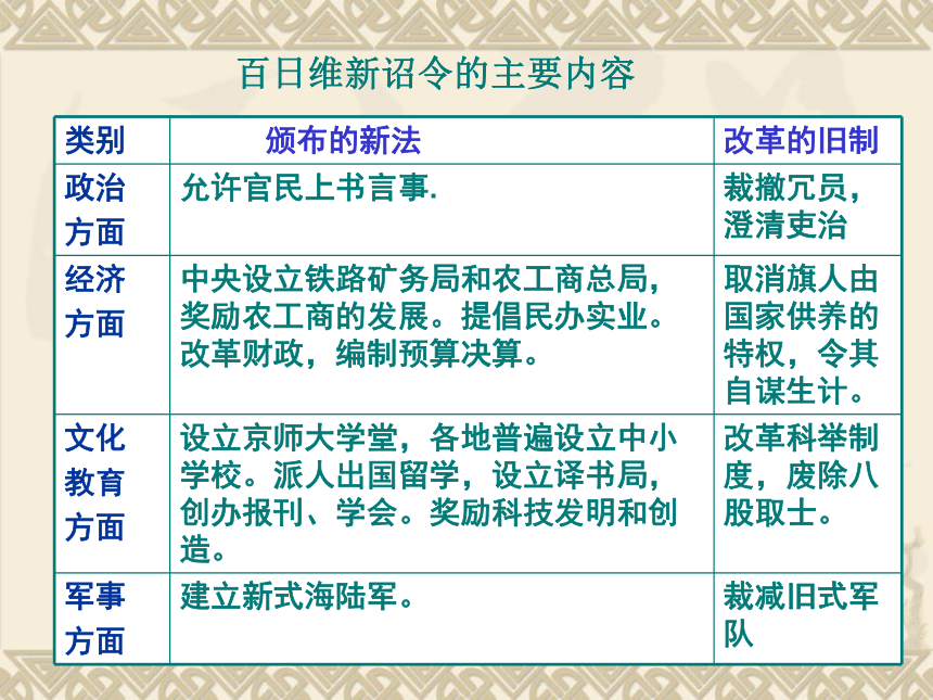 人教版历史（中职）中国近代史：第三章 戊戌变法和义和团运动时期的政治概况和文化 课件（54张PPT）