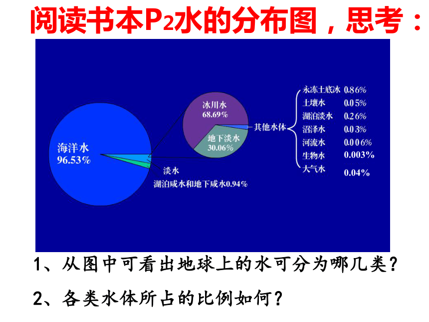 1.1 地球上的水（全）