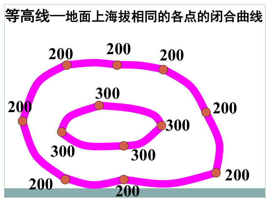 带着地图走向越野 课件