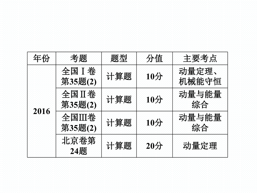 2018新课标高考第一轮总复习物理课件第六章 动量和动量守恒定律(选修3－5)（258张）