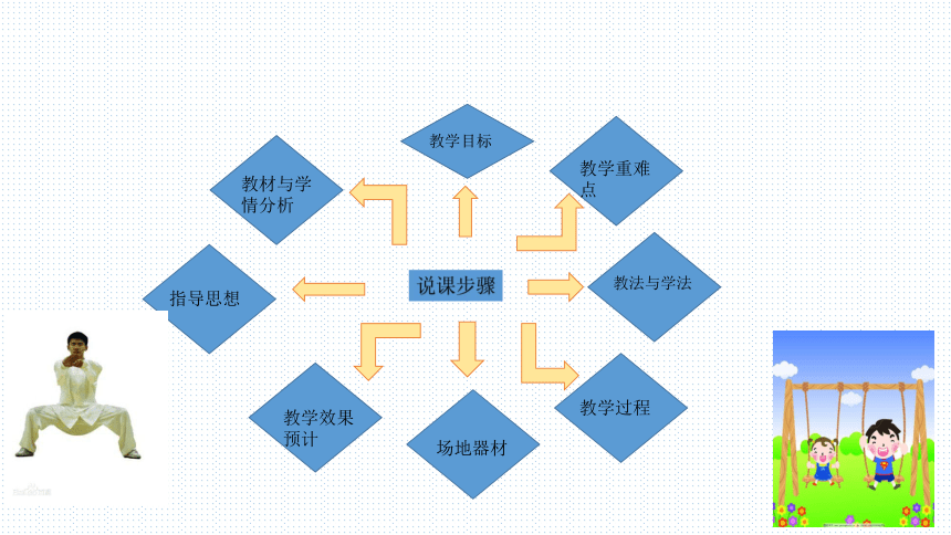 体育与健康 3～4年级全一册马步冲拳(共17张PPT)