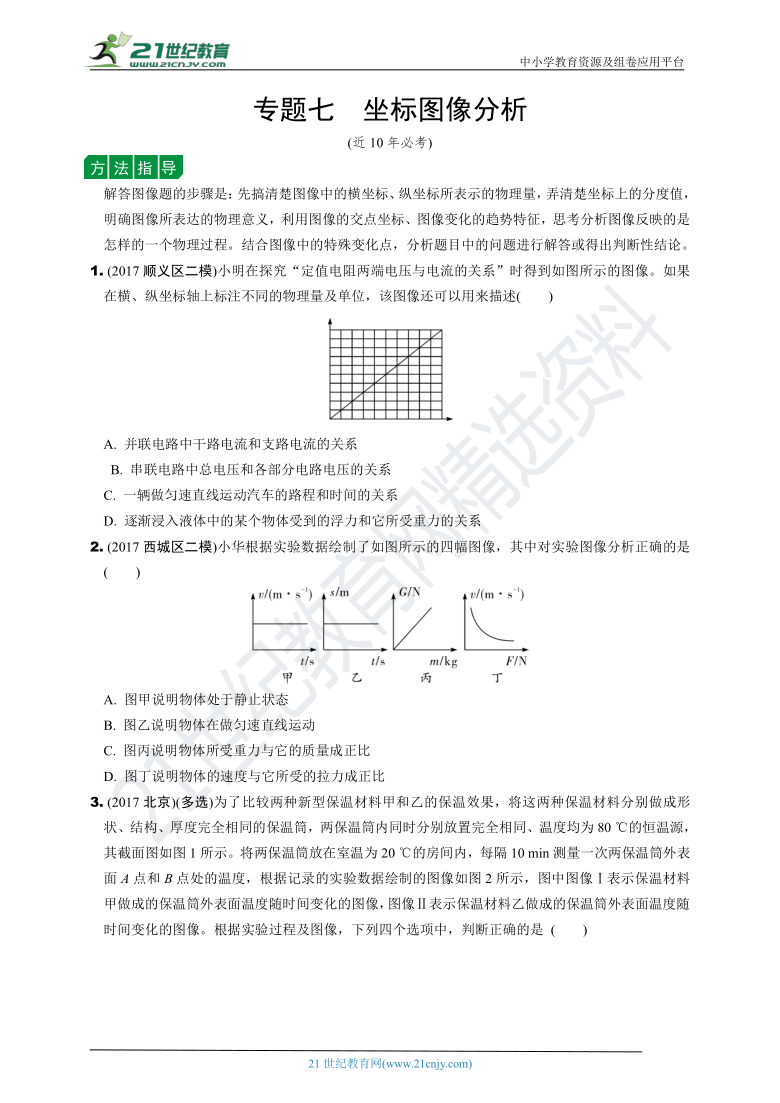 【冲刺2021中考物理二轮复习重点题型突破】（北京课改版）  专题七　坐标图像分析（含答案解析）