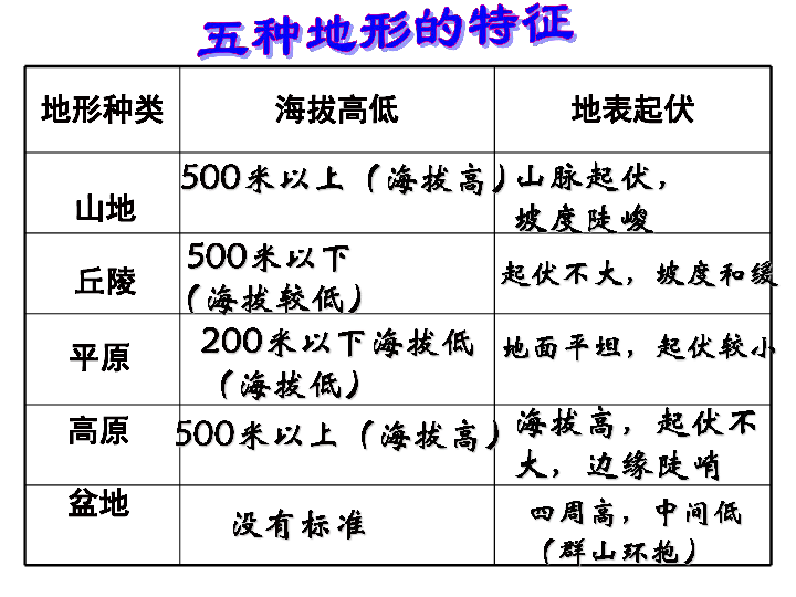 我国主要地形区特点图片