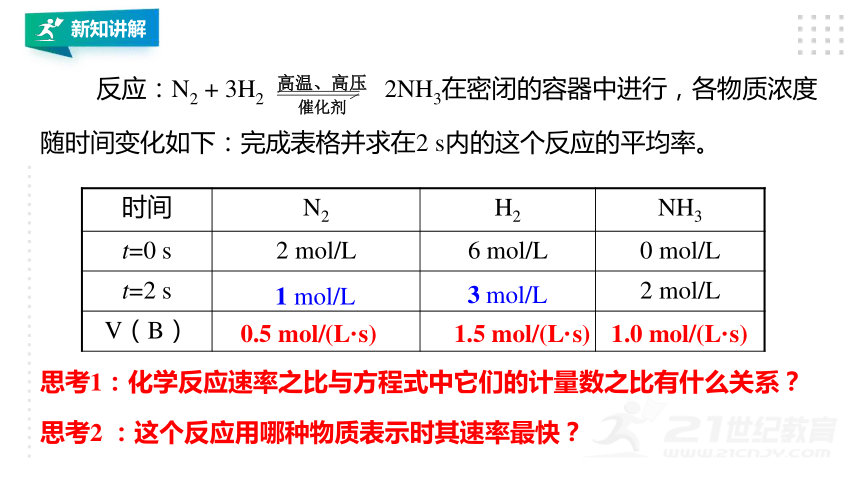 phpdd.該反應的化學反應速率是指單位時間內x或z濃度的變化c.