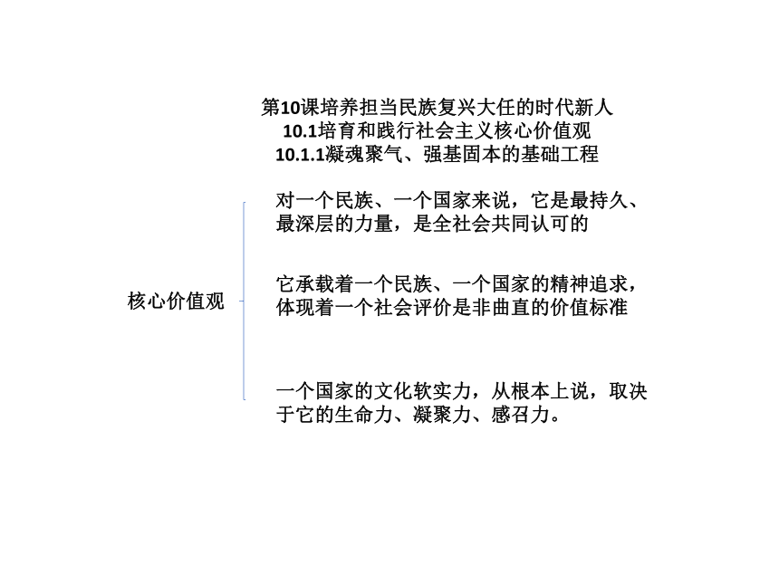 必修三第10课培养担当民族复兴大任的时代新人 课件(共25张PPT+2内嵌视频)