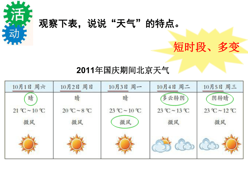 粤教版初中地理七年级上册4-1天气和天气预报 课件-（26张ppt，WPS打开）