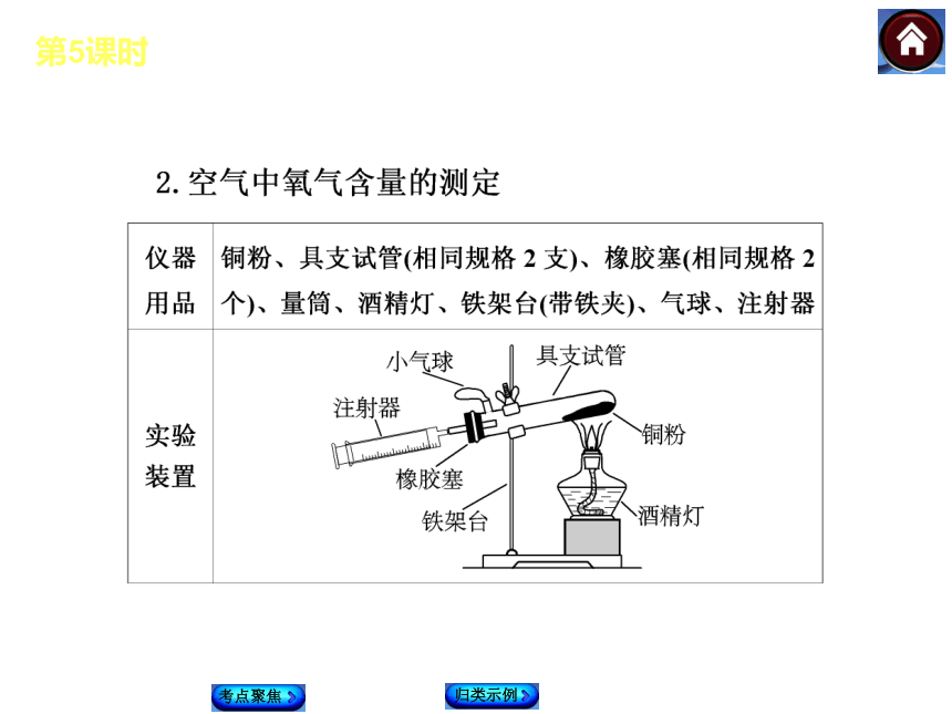 【最新——鲁教（全国版）】2014中考化学复习方案（考点聚焦+归类示例，含2013试题）：第四单元 我们周围的空气（67张ppt）