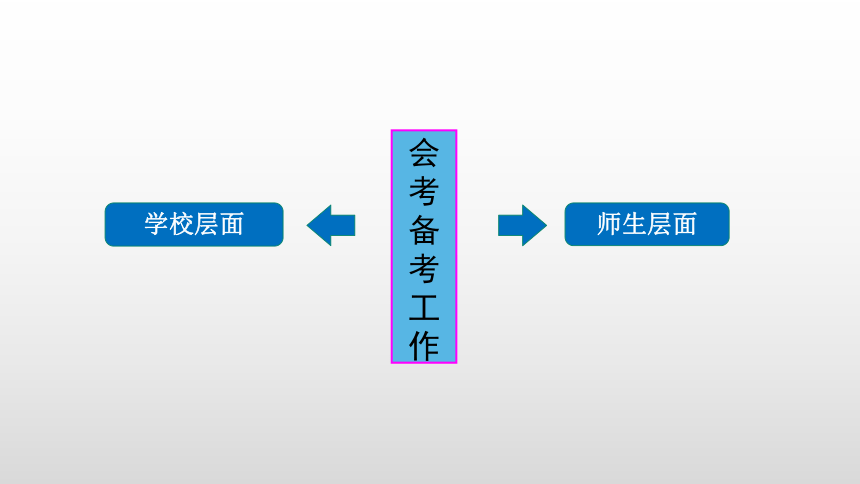 《夯实基础，有效备考》讲座课件 2021年海南省地理中考分析会（共15张PPT，WPS打开）