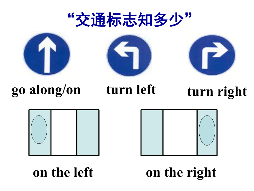 Unit 1 Could you tell me how to get to the National Stadium课件