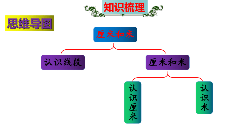 二年级上学期数学5厘米和米课件共22张ppt苏教版