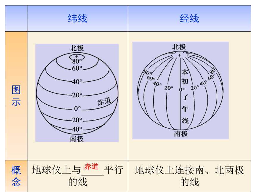 广东省新兴县惠能中学高一地理《地球运动形式及自转与公转的特点》课件