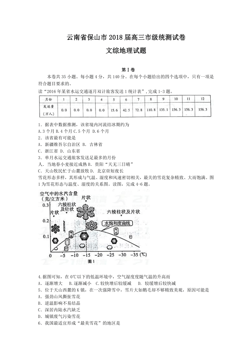 云南省保山市2018届高三市级统测试卷文综地理试题