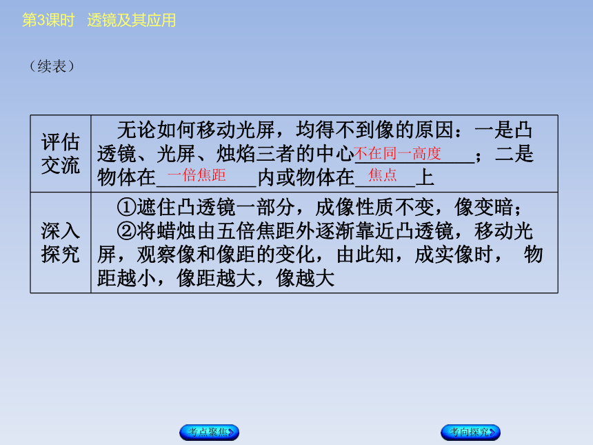 2018年中考物理重庆专版复习方案（ 课件）：第一单元　色彩斑斓的光现象第3课时　透镜及其应用