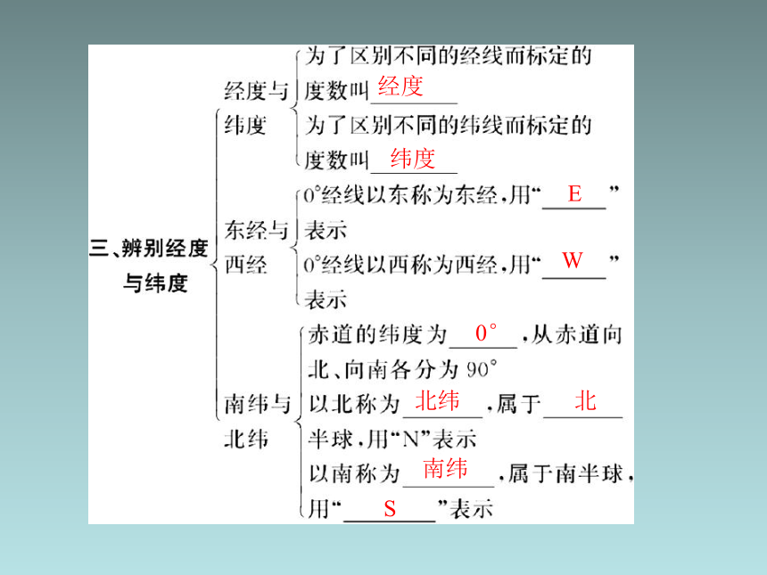 地理：1.2《地球仪》一课一练（粤教版七年级上）