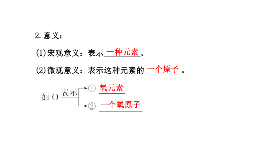 课题3 元素（33张PPT）