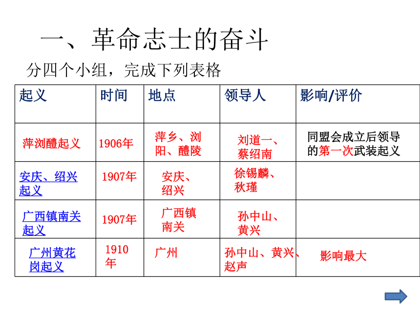 第9课  辛亥革命