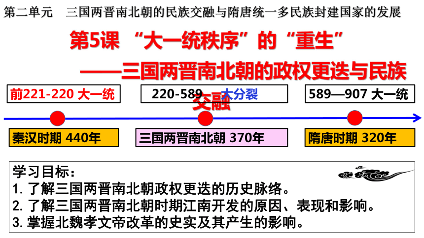 2021-2022学年统编版必修中外历史纲要上册第5课 三国两晋南北朝的政权更迭与民族交融 课件（26张PPT）