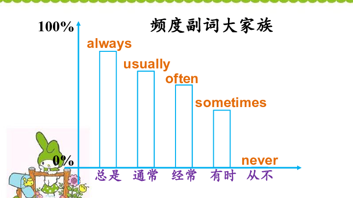 Module 8 Choosing presents Unit 3 Language in use.课件（34张PPT)