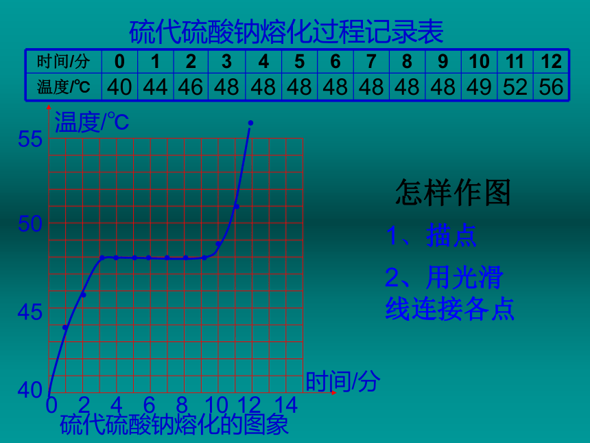 科学七年级上浙教版 4.5 熔化与凝固课件