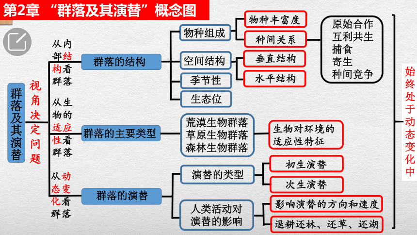 3群落的演替课件2021