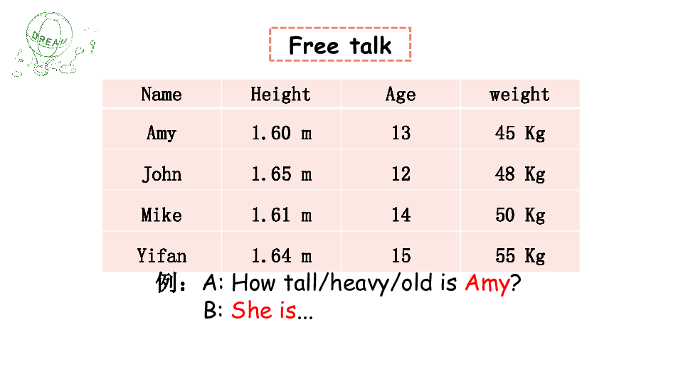 Unit 1 How tall are you Part B   Read and write课件（16张PPT)