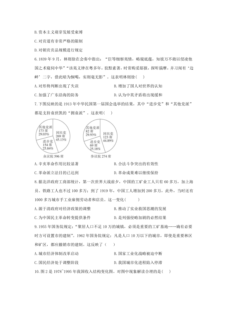 辽宁省2021年高考仿真模拟卷历史试题（选择题带解析）