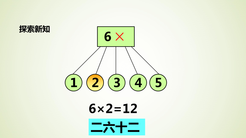 6的乘法口诀课件（共16张PPT）