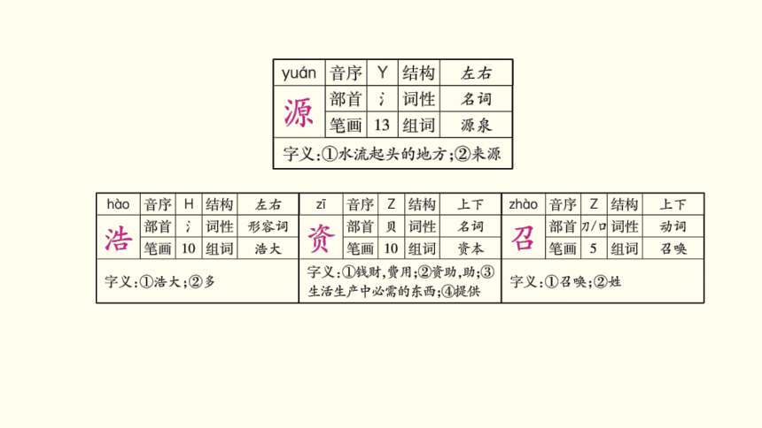 世界地图引出的发现课件 (共33张PPT)