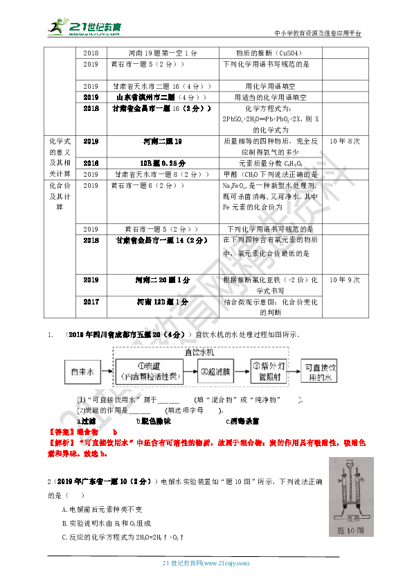 2019版中考化学历年命题分类分析突破： 专题四专题水及化学式、化合价.doc