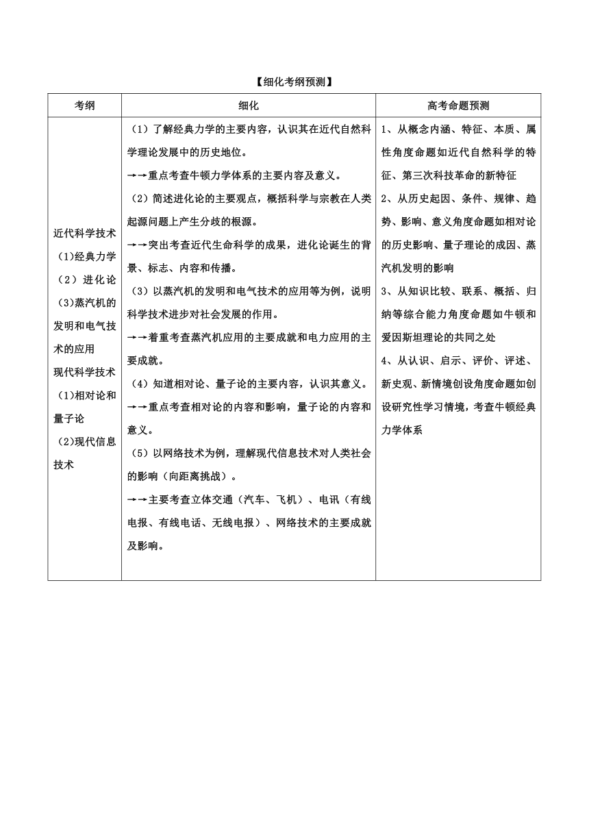 2018年高考史备考中等生百日捷进提升专题19+近代以来的世界科学文化