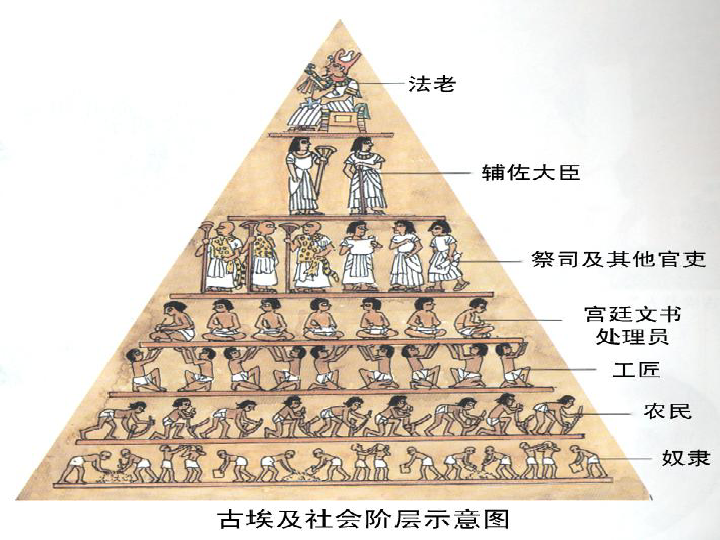 分化的社會軍隊和刑法