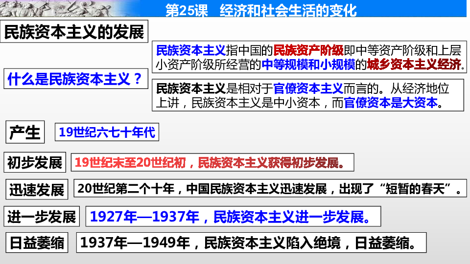 第25课  经济和社会生活的变化（共26张PPT）