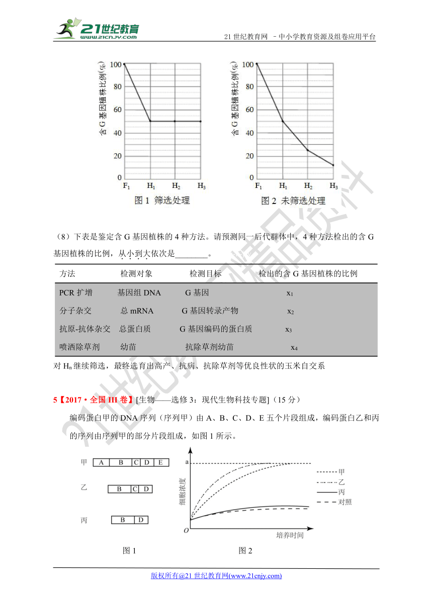 2017年生物高考真题汇编专题九 选修三现代生物技术（原卷+解析卷）