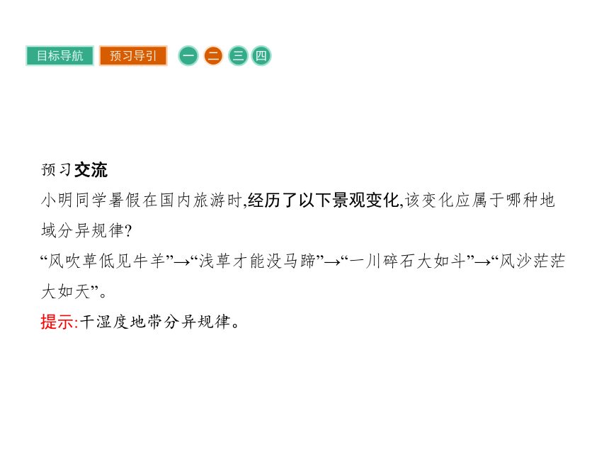 湘教版地理必修1课件：3.3 自然地理环境的差异性