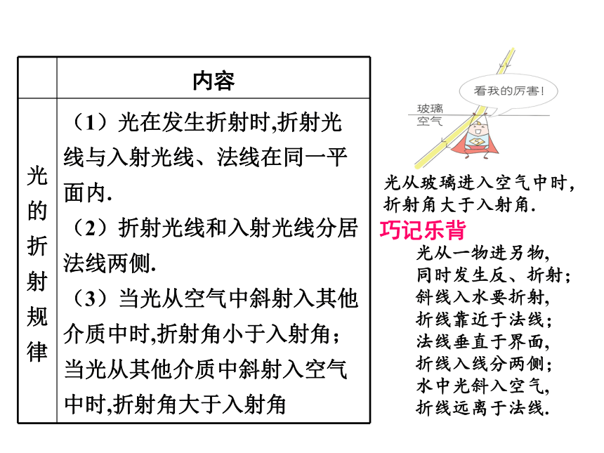 北师大版初中物理八年级上册：5.4《光的折射》课件