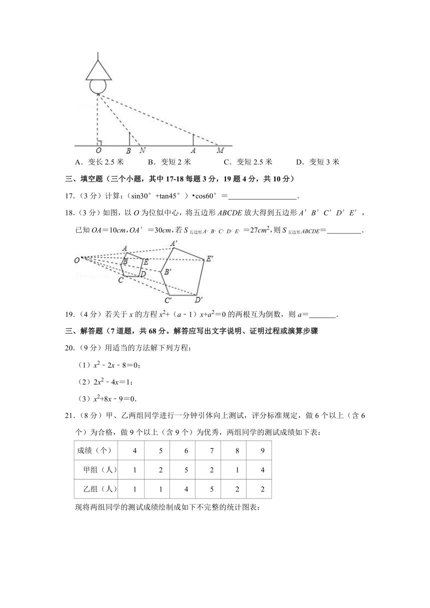 2018-2019学年河北省邯郸市永年区九年级（上）期中数学试卷（Word版 含解析）