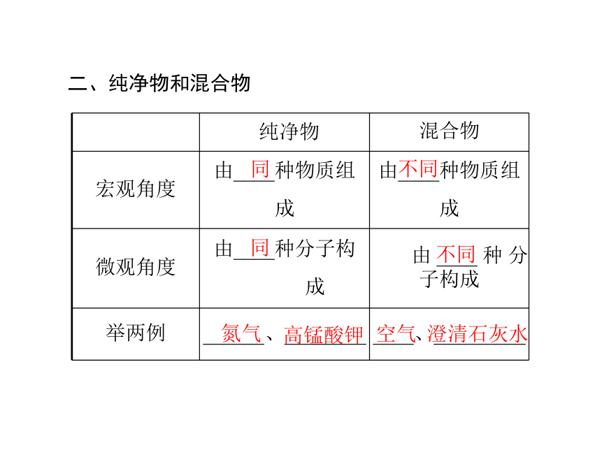 2013年广东省中考化学复习课件： 第1讲 物质构成的奥秘