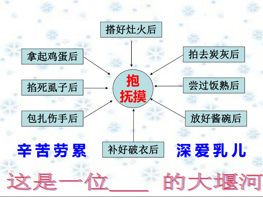 高一人教版语文必修一1.3 《大堰河─我的保姆》教学课件 （共31张PPT）