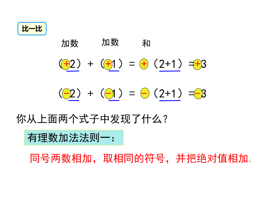 1.3.1 有理数的加法法则课件（第1课时 ）