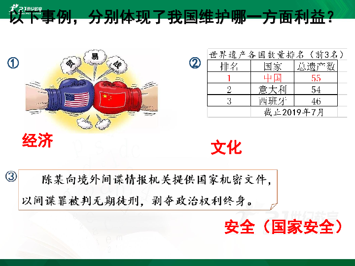 （优质课）8.1《国家好，大家才会好》课件（9张PPT）+探究案