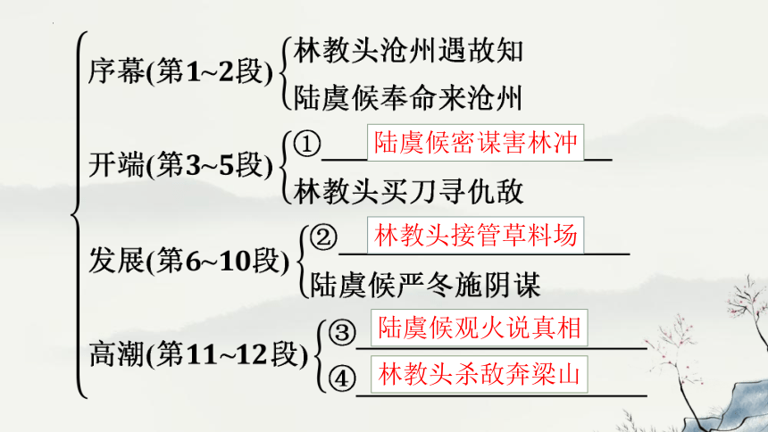 陆谦人物简介图片